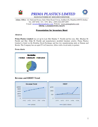 Financial Results:  Standalone Business  Rs. In Lacs  Particulars  2015-2016  2014-2015  Gross