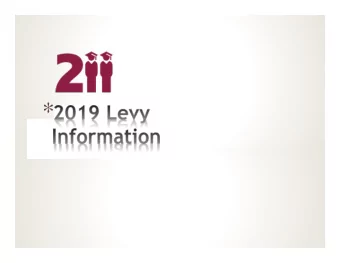 *  *  Approximately  INTEREST ON 2019-2020 INVESTMENTS, 1.0% REVENUE BY CATEGORY  84%  of the