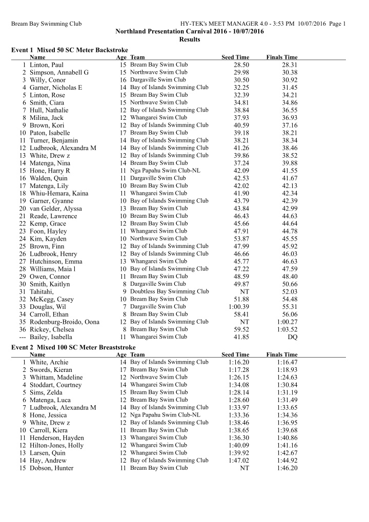 northland presentation carnival 2016 10 07 2016 results