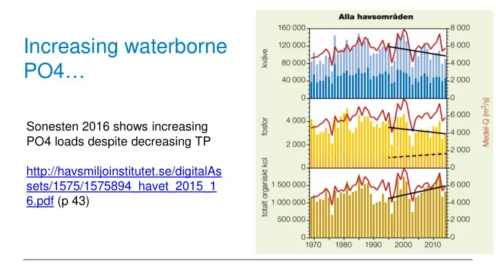 increasing waterborne po4