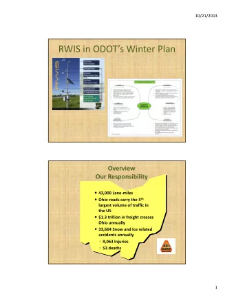 RWIS in ODOTs Winter Plan  Overview Our Responsibility  43,000 Lane  miles  Ohio roads