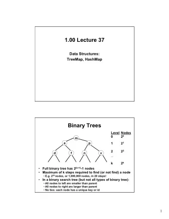 1.00 Lecture 37  Data Structures:  TreeMap, HashMap  Binary Trees  Level  Nodes 2 0  0  m  e  p 2 1