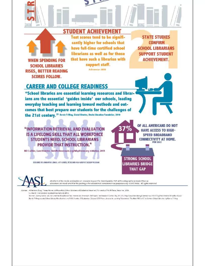 the importance of school libraries