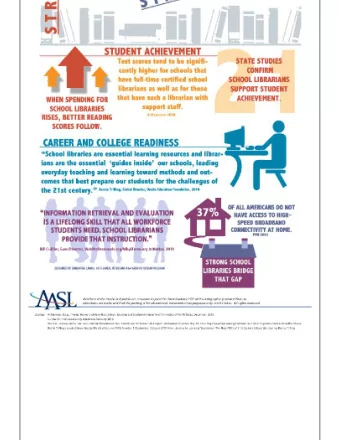 The Importance  of School Libraries  &quot;What a school thinks about its  library is a measure of