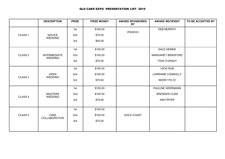 qld cake expo presentation list 2019 description prize