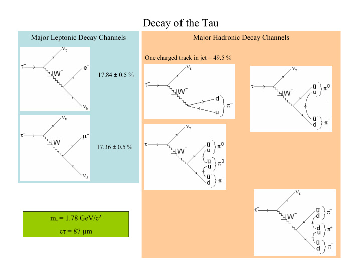 decay of the tau