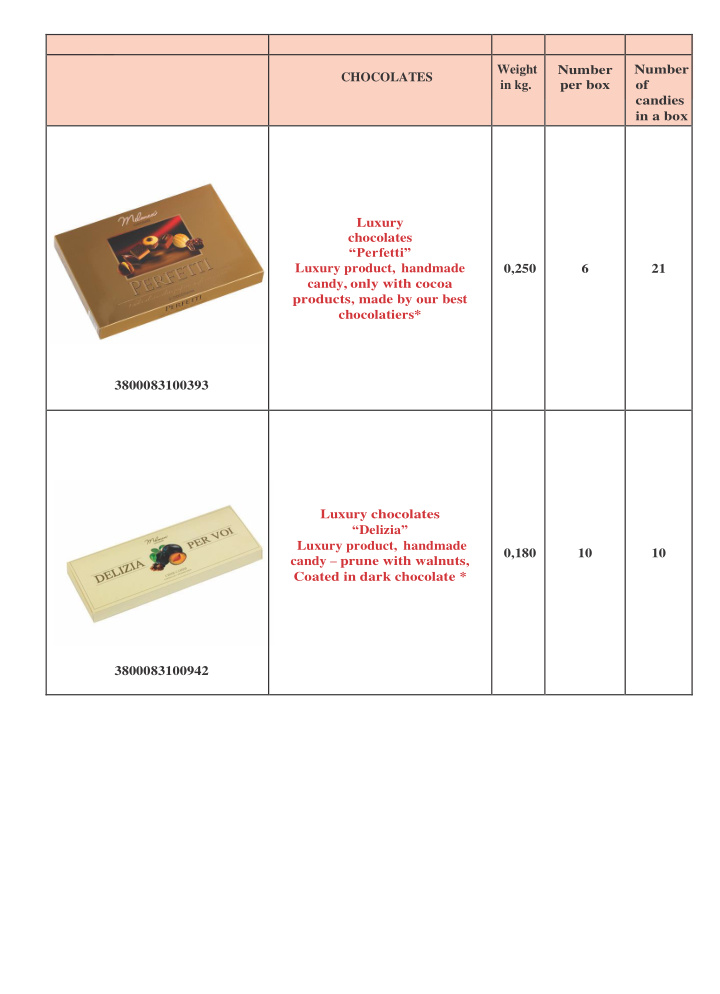 weight number number chocolates in kg per box of candies