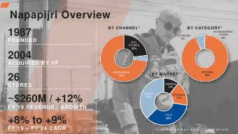 Napapijri Overview  BY CHANNEL*  BY CATEGORY*  1987  ACCESSORIES /  OTHER  FOOTWEAR  6%  1%
