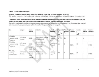 CR-05 - Goals and Outcomes Progress the jurisdiction has made in carrying out its strategic plan