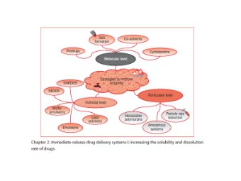 Delayed Release  Sustained Release  Controlled Release