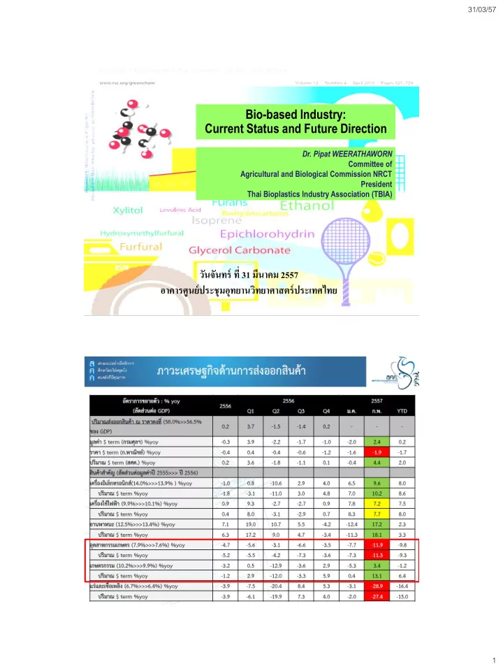 bio based industry current status and future direction