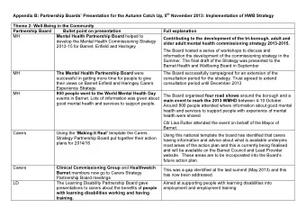 Appendix B: Partnership Boards Presentation for the Autumn Catch Up, 5 th November 2013: