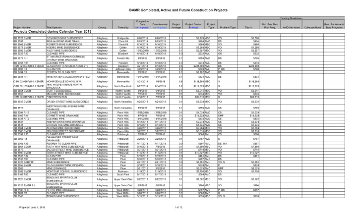 bamr completed active and future construction projects