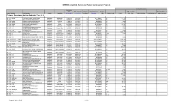 BAMR Completed, Active and Future Construction Projects  Funding Breakdown  Completion  Date  Date
