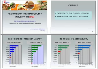 OUTLINE   OVERVIEW ON THAI CHICKEN INDUSTRY  RESPONSE OF THE THAI POULTRY   RESPONSE OF THE