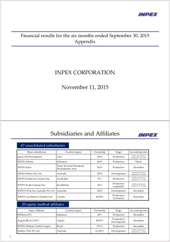 Subsidiaries and Affiliates 67 consolidated subsidiaries Major subsidiaries  Country/region
