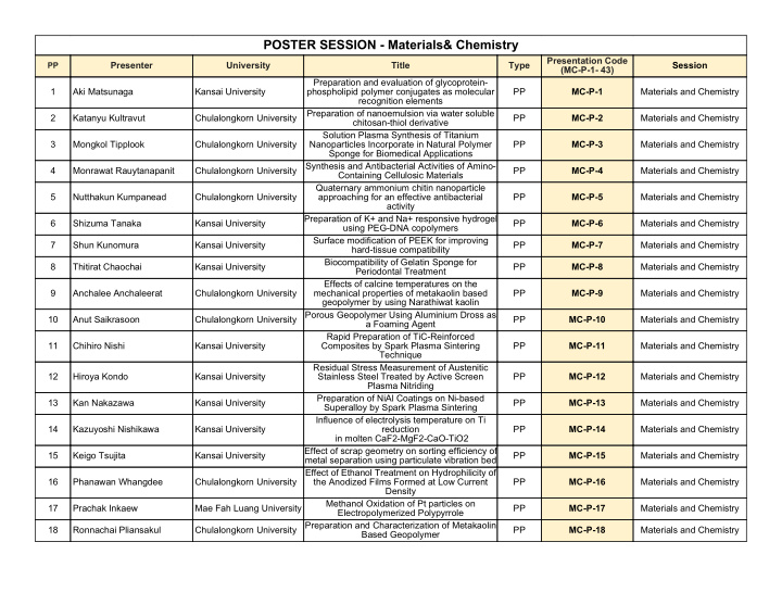poster session materials chemistry