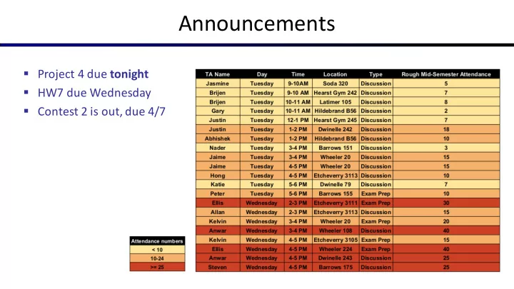 announcements