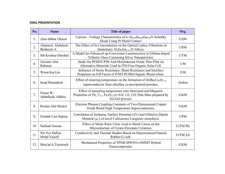oral presentation no name title of paper org current