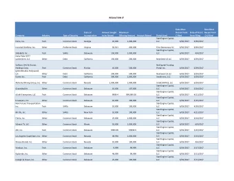 REGULATION CF  Date Most  Date Most  State of  Amount Sought  Maximum  Recent Form  Date of First C