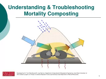 Understanding &amp; Troubleshooting  Mortality Composting  Developed by Dr. Tom Glanville and Dr.