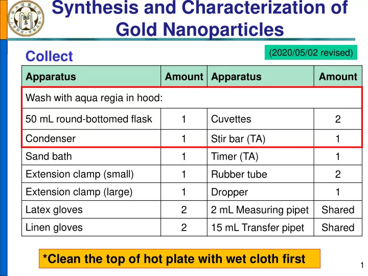 synthesis and characterization of gold nanoparticles