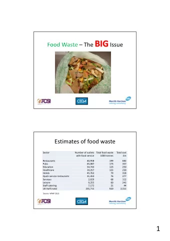 1 Political environment Directive 2008/98/EC on waste (Waste Framework Directive) The Directive