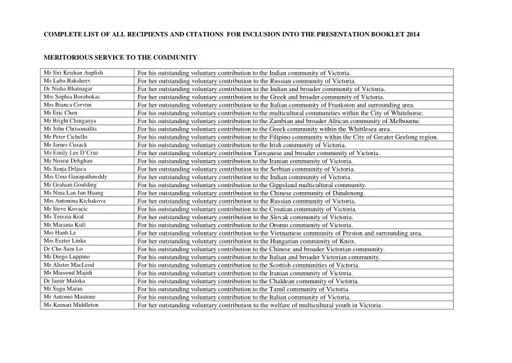 complete list of all recipients and citations for