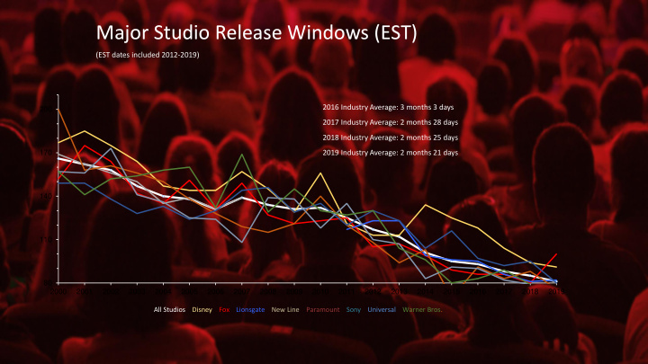 major studio release windows est