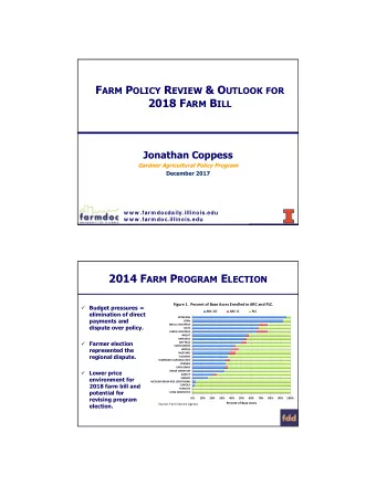 F ARM P ROGRAM R EVIEW :  ARC-CO  Corn-Christian County, IL    Benchmark = 5-year  $7.00  250
