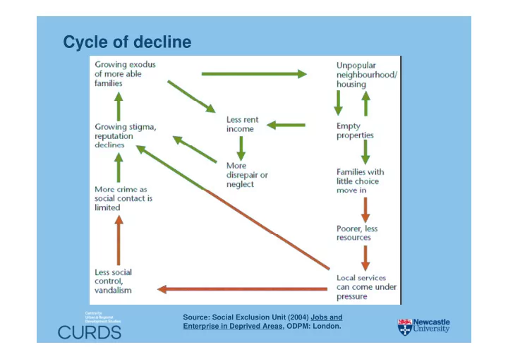 cycle of decline