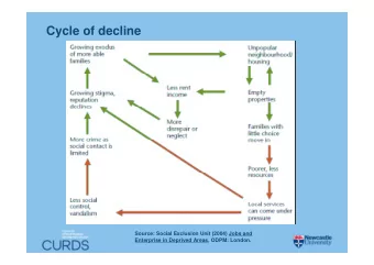 Cycle of decline  Source: Social Exclusion Unit (2004) Jobs and  Enterprise in Deprived Areas,