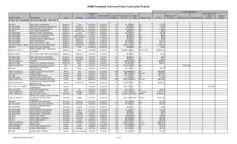 BAMR Completed, Active and Future Construction Projects  Funding Breakdown  Completion  Bond