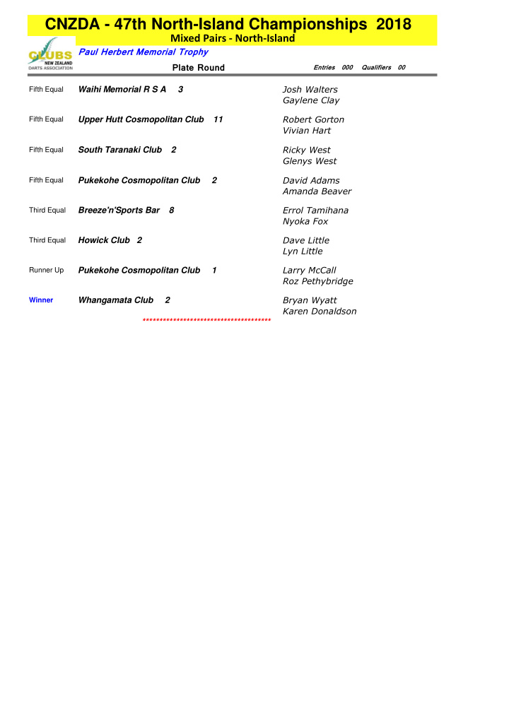 cnzda 47th north island championships 2018