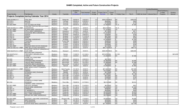 bamr completed active and future construction projects