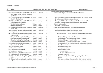 Element By Presentation  ID  Name  NamespaceData Type Leve  Order RoleT Label  preferredLabel