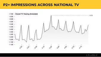 P2+ IMPRESSIONS ACROSS NATIONAL TV  1  FOX NEWS  AND ESPN  IMPRESSIONS  FOR MARCH  2  SPORTS