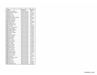 LFB00004014_0001  A  B  C  4 5 TREW,  PAUL  Required  Attendee  Declined  4 6 WAKEFIELD,  BARRY