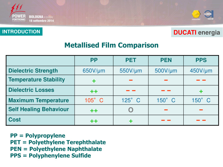 metallised film comparison