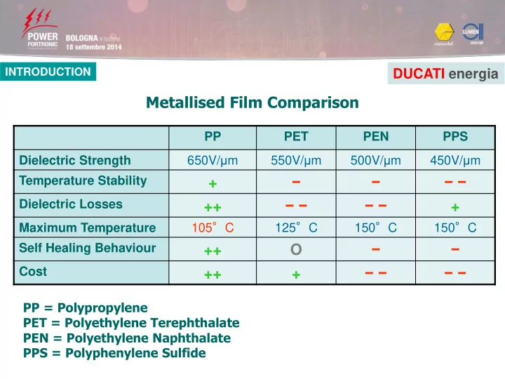 metallised film comparison