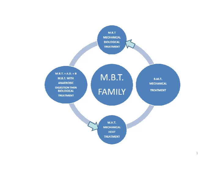 1 m b t simple process flow chart