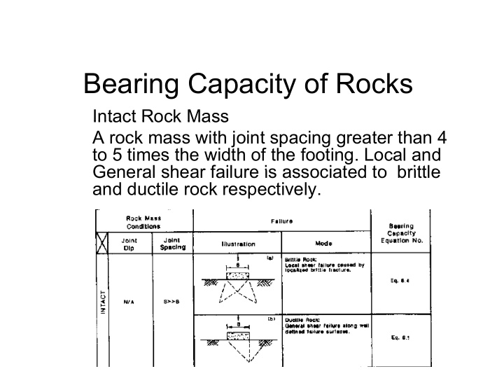 bearing capacity of rocks