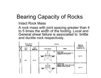 Bearing Capacity of Rocks  Intact Rock Mass  Intact Rock Mass  A rock mass with joint spacing