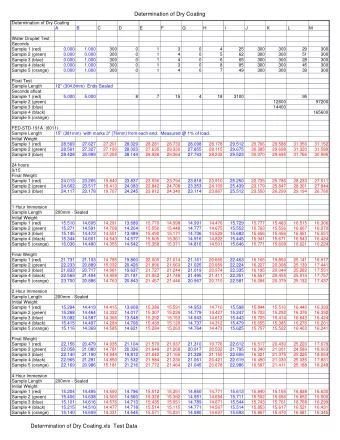 Determination of Dry Coating  Determination of Dry Coating  A  B  C  D  E  F  G  H  I  J  K  L  M