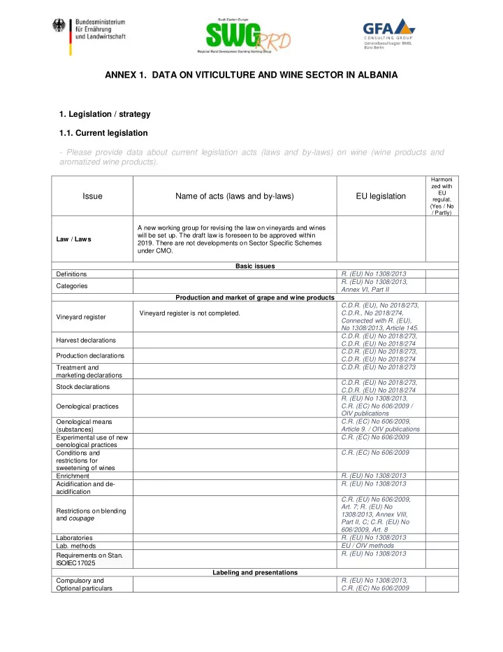 annex 1 data on viticulture and wine sector in albania