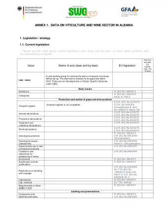 ANNEX 1.  DATA ON VITICULTURE AND WINE SECTOR IN ALBANIA  1. Legislation / strategy  1.1. Current