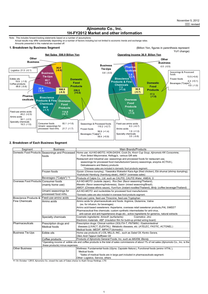 ajinomoto co inc 1h fy2012 market and other information