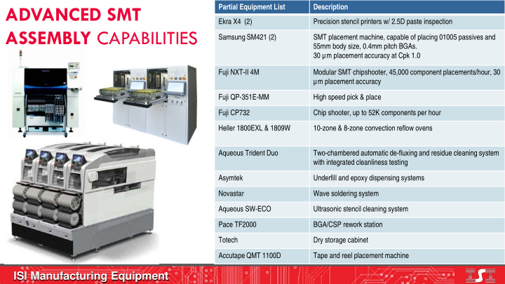 advanced smt