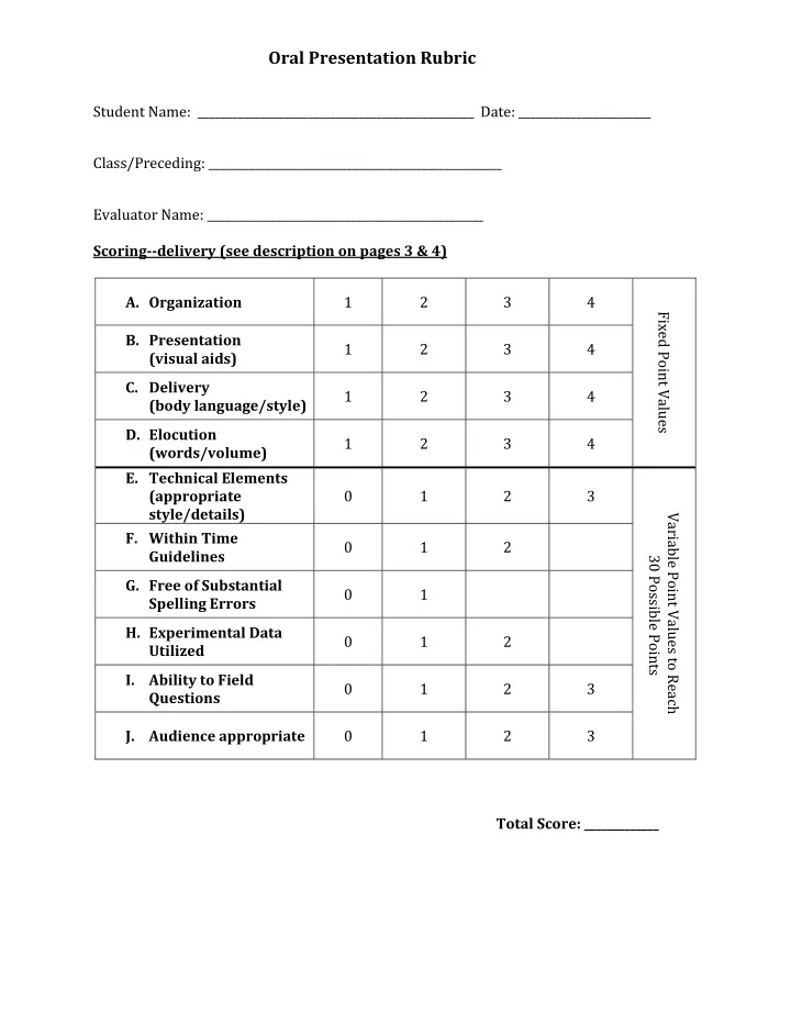 oral presentation rubric