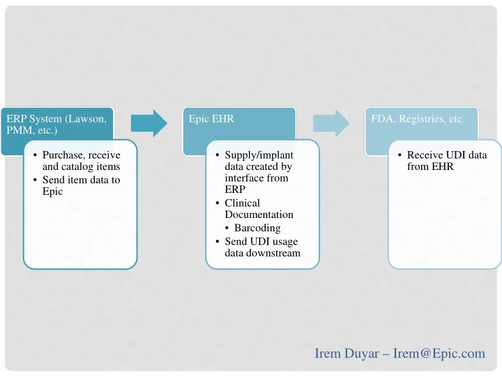 irem duyar irem epic com barcoding